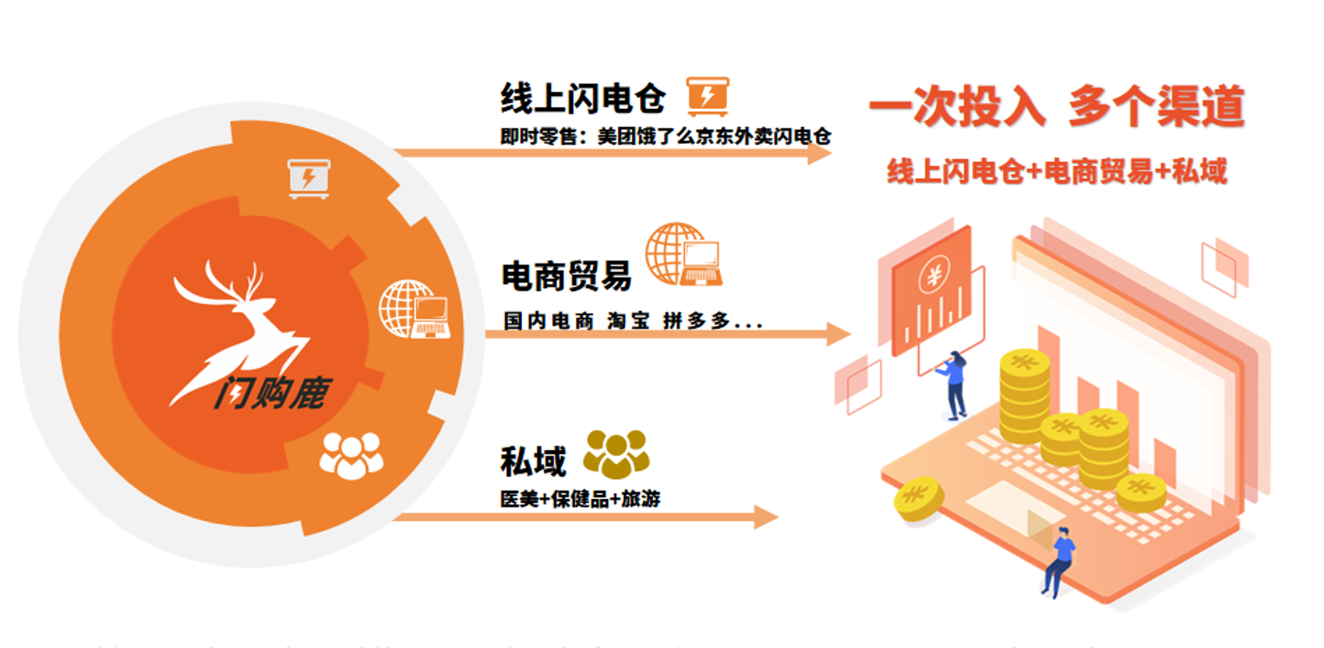 万代贸易